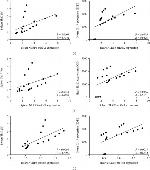 IL-17A Antibody in Immunohistochemistry (IHC)