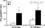 P-cadherin Antibody in Neutralization (Neu)