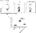 CD4 Antibody in Flow Cytometry (Flow)