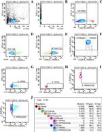 TRPM2 Antibody in Flow Cytometry (Flow)