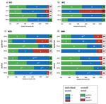 ASIC1 Antibody in Immunohistochemistry (IHC)
