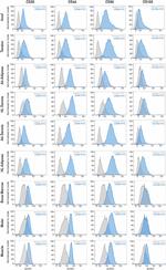 CD90 Antibody in Flow Cytometry (Flow)