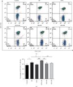 CD3 Antibody in Flow Cytometry (Flow)