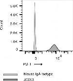 Mouse IgA Isotype Control in Flow Cytometry (Flow)
