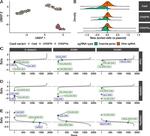 CD106 (VCAM-1) Antibody in Flow Cytometry (Flow)