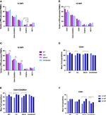 WC1 Antibody in Flow Cytometry (Flow)
