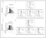 Infliximab Chimeric Antibody in Neutralization (Neu)