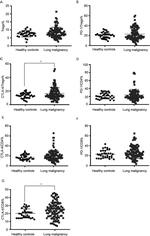 CD4 Antibody in Flow Cytometry (Flow)