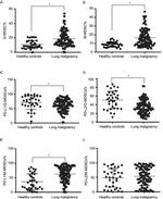 CD273 (B7-DC) Antibody in Flow Cytometry (Flow)