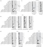 CD115 (c-fms) Antibody in Flow Cytometry (Flow)