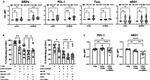 Arginase 1 Antibody in Flow Cytometry (Flow)