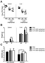 CD4 Antibody in Flow Cytometry (Flow)