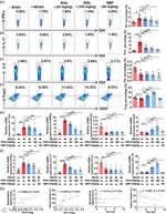 IL-4 Antibody in Flow Cytometry (Flow)