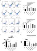CD254 (RANK Ligand) Antibody in Flow Cytometry (Flow)