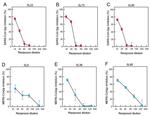 MERS Coronavirus Spike Protein Antibody in Neutralization (Neu)