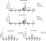 CD8 alpha Antibody in Flow Cytometry (Flow)
