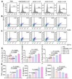 CD11b Antibody in Flow Cytometry (Flow)