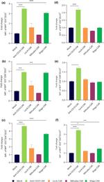 CD137 (4-1BB) Monoclonal Antibody (17B5), Functional Grade, eBioscience™