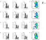 IL-17A Antibody in Flow Cytometry (Flow)
