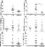 CD4 Antibody in Flow Cytometry (Flow)