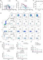 CD20 Antibody in Flow Cytometry (Flow)