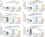 IL-6 Antibody in Neutralization (Neu)