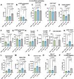 Ki-67 Antibody in Flow Cytometry (Flow)