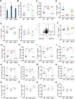 Aquaporin 1 Antibody in Flow Cytometry (Flow)