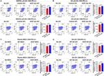 CD274 (PD-L1, B7-H1) Antibody in Flow Cytometry (Flow)