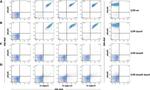 SIGLEC5 Antibody in Flow Cytometry (Flow)