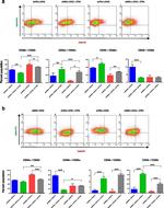 CD24 Antibody in Flow Cytometry (Flow)
