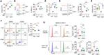 CD274 (PD-L1, B7-H1) Antibody in Flow Cytometry (Flow)