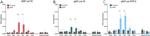 PHF10 Antibody in ChIP Assay (ChIP)