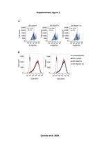 CD4 Antibody in Flow Cytometry (Flow)