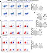 Perforin Antibody in Flow Cytometry (Flow)