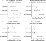 CD34 Antibody in Flow Cytometry (Flow)