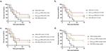 IL-17A Antibody in Neutralization (Neu)