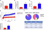 CD44 Antibody in Flow Cytometry (Flow)