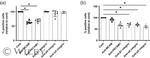 CD31 Antibody in Neutralization (Neu)