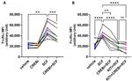 FceR1 alpha Antibody in Flow Cytometry (Flow)