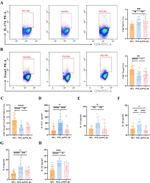 IL-17A Antibody in Flow Cytometry (Flow)