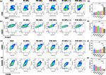 CD8a Antibody in Flow Cytometry (Flow)