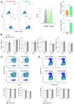CD47 Antibody in Flow Cytometry (Flow)