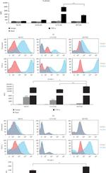 CD54 (ICAM-1) Antibody in Flow Cytometry (Flow)