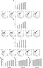 MICB Antibody in Flow Cytometry (Flow)