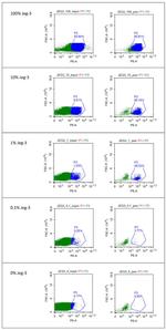 HLA-G Antibody in Flow Cytometry (Flow)