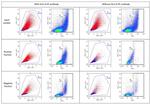 HLA-G Antibody in Flow Cytometry (Flow)