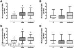 Estrogen Receptor beta Antibody in Immunohistochemistry (IHC)