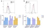 P-Glycoprotein Antibody in Flow Cytometry (Flow)
