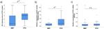 ETS1 Antibody in Immunohistochemistry (IHC)